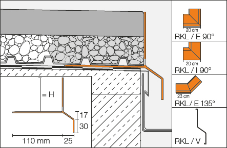 Schlüter-BARA-RKL